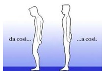 rieducazione posturale-quando è necessaria