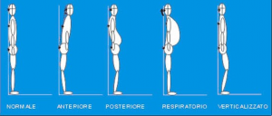 ginnastica-posturale roma 7